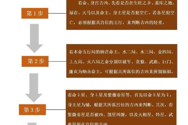 命运与职业：解析哪些命格适合殡葬业