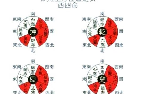 揭开东四命与西四命的神秘面纱：解读男女命理的奥秘