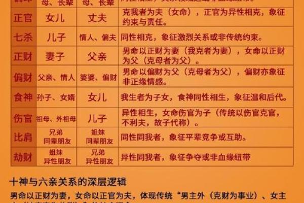 男命风流女命无忌：解读古今命理对人际关系的影响