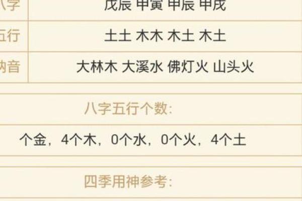 64岁生日命理解析:揭示你的命运与未来的可能性 64岁生日命理解析:揭示你的命运与未来的可能性
