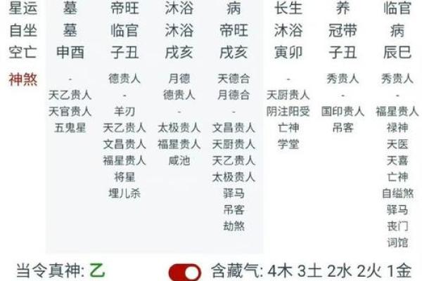 甲辰乙丑命格解析：如何提升运势与生活品质的秘诀
