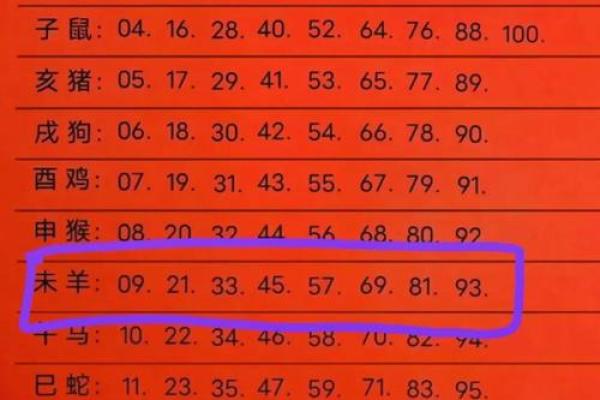 水命生肖解读:探秘水命的宇宙之灵性与生肖性格 水命生肖解读:探秘水命的宇宙之灵性与生肖性格