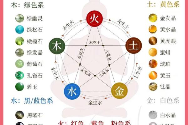 火命人的生克之道：最佳配饰与生活习惯推荐