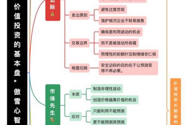 根据命格分析:哪些人最适合进行投资? 根据命格分析:哪些人最适合进行投资?