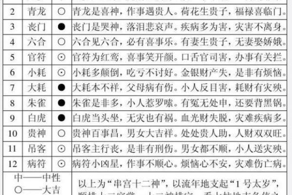 金命人的流年运势与适合的年份探寻 金命人的流年运势与适合的年份探寻