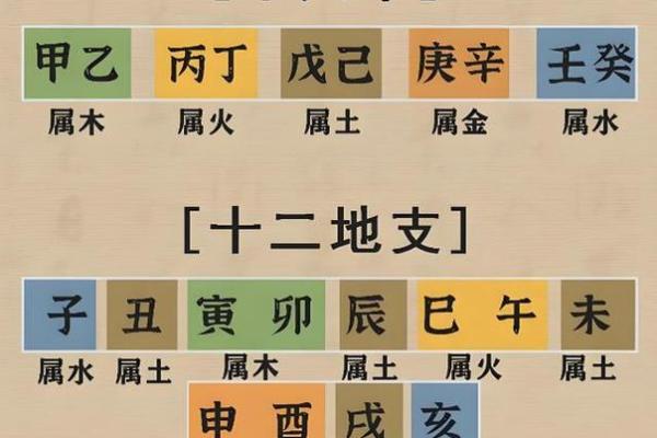 庚寅庚辰命格解析:探寻金木相生的命运之道 庚寅庚辰命格解析:探寻金木相生的命运之道