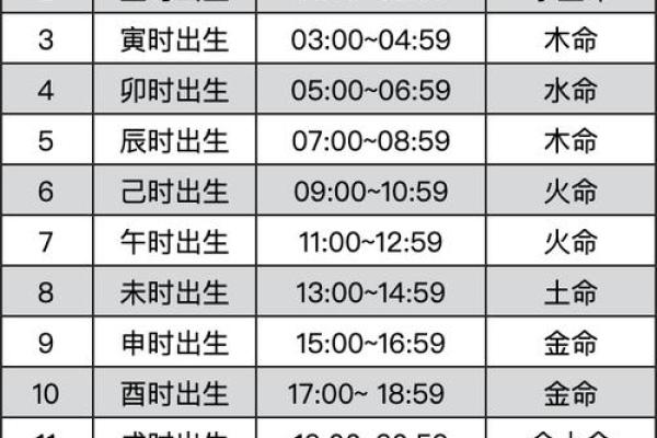 水命人在交运时需要注意的几大要点 水命人在交运时需要注意的几大要点