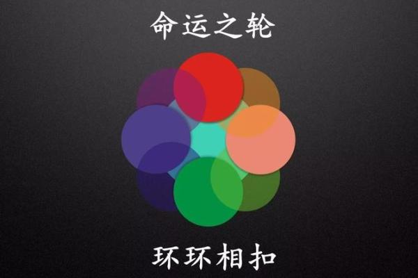 探寻2016年6月的命运之轮：命理与生活的微妙联系