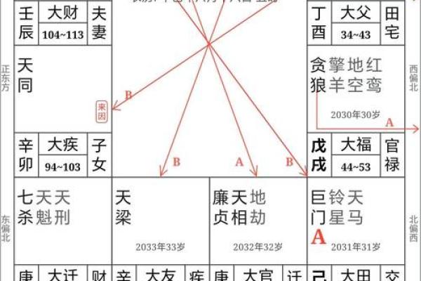 探秘命盘：身主与命主的奥秘和区别解析
