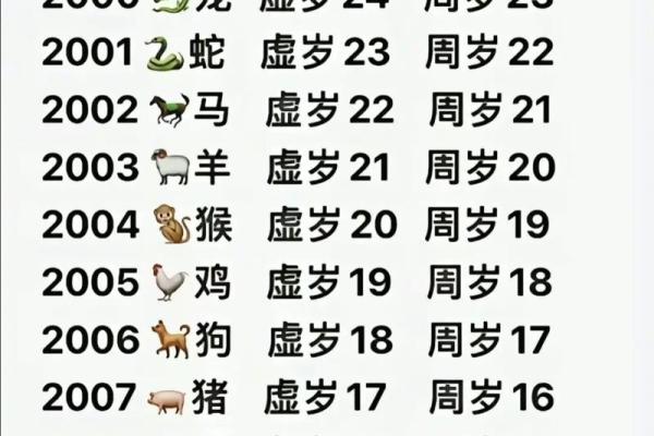 2004年属猴的命理解析：缺什么与如何补救