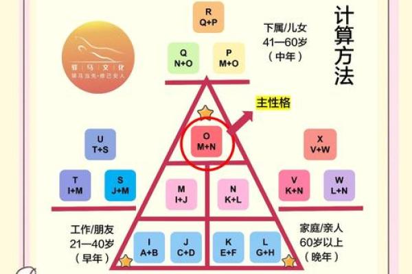 1992年出生的属于什么命？探秘命理与人生的精彩旅程！