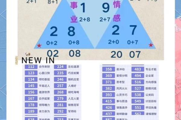 揭开三七命格的神秘面纱，探索命运与性格的奥秘