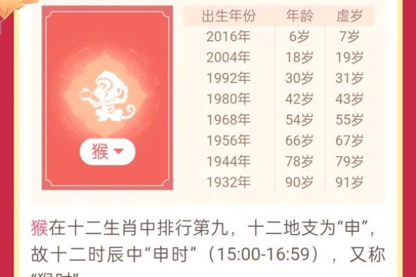 猴子92年出生的人是什么命？浅谈猴年命运与性格特征
