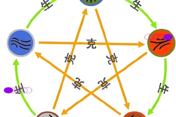 火命人不能佩戴的物品与注意事项探讨