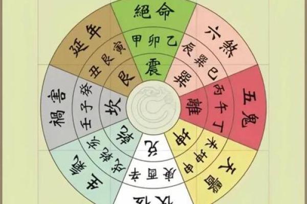 壬午仙命与风水朝向:探寻最适合的居住方向 壬午仙命与风水朝向:探寻最适合的居住方向