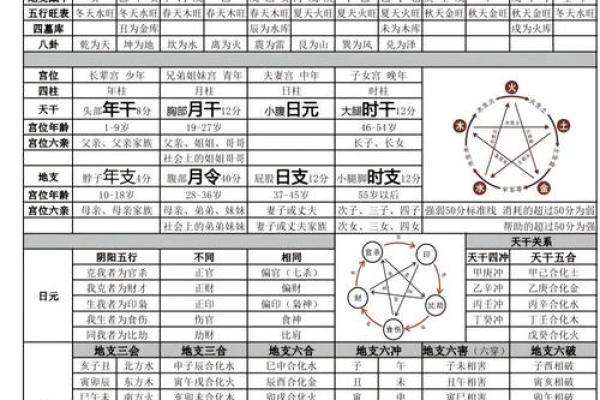 探寻男命正官与女命的微妙关系：命理中的性别之道