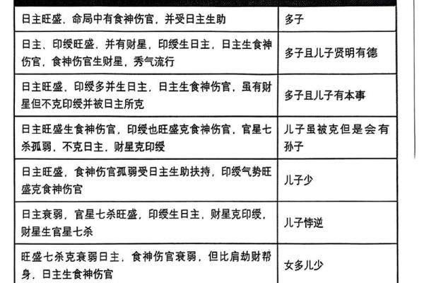 食神在女命中的象征与影响解析