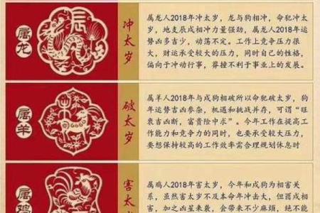 2010年属龙人命运揭秘：你是成功的潜力股吗？