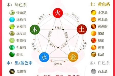 六一年出生属什么命？探索五行与命运之间的奥秘