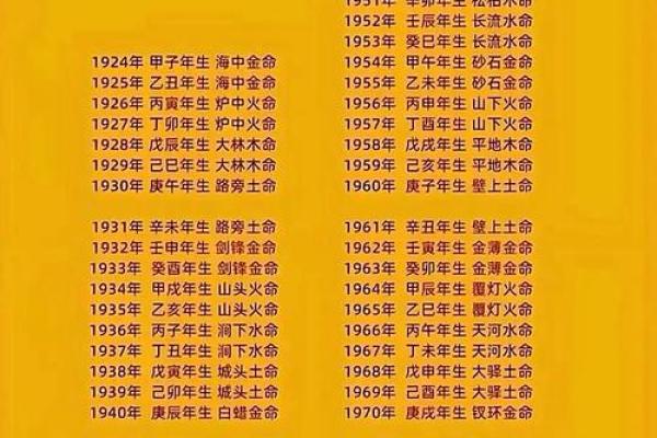 90年属马的命格解析：金命与木命的深度剖析