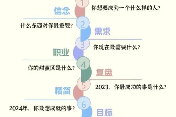 1977年出生的人命运解析:一生的机会与挑战 1977年出生的人命运解析:一生的机会与挑战