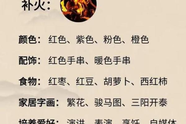 如何根据饿火命选择适合的方位,实现幸福人生 如何根据饿火命选择适合的方位,实现幸福人生