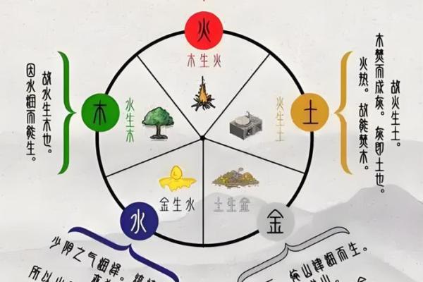 金命与木命：谁才是命运中的赢家？揭示背后的秘密！