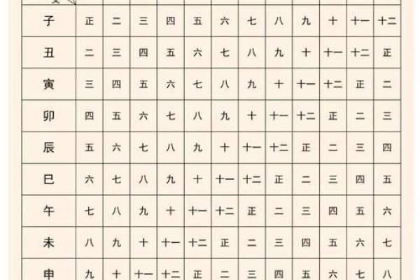 深入解密阴历3.29的命理密码，探寻命运背后的秘密！