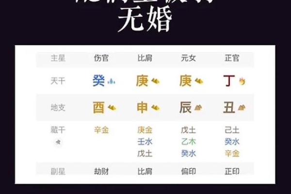 探秘男命带三庚的命格特征与人生轨迹