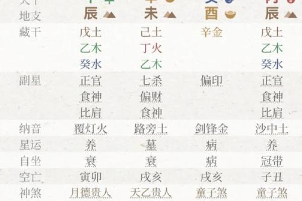 根据出生时间看命运与运势的奥秘