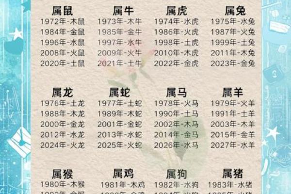 太阳火命与水命的相生相克关系解析