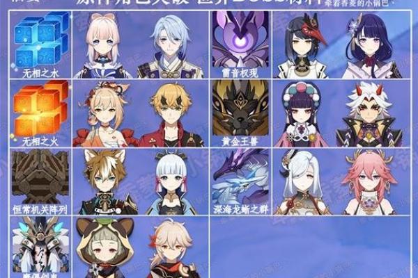 《从五命升至六命：原神角色突破之路解读》