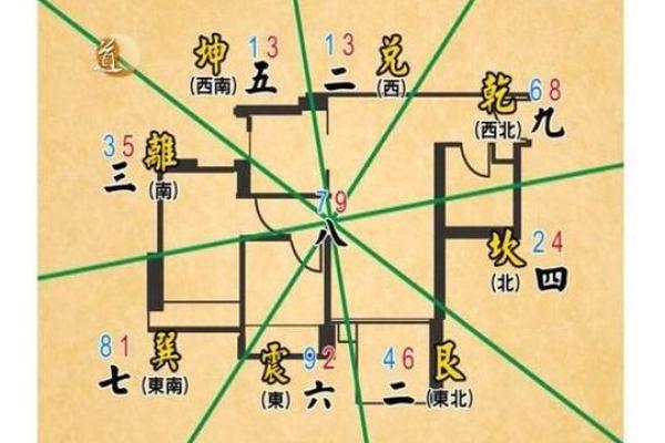 火命与木命：选择最佳住宅的秘密指南