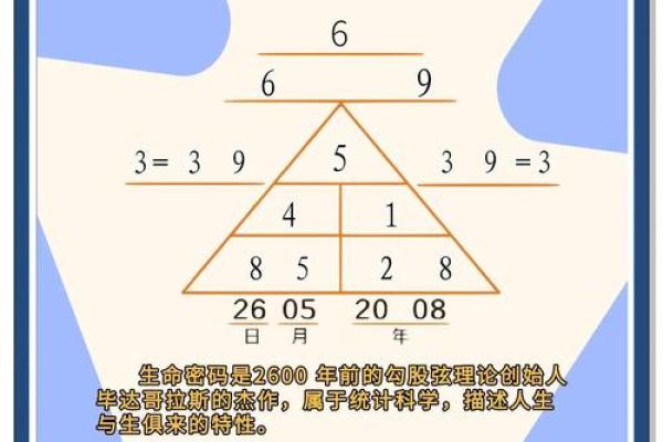 根据出生日期知命运:揭示你生命的密码与奥秘 根据出生日期知命运:揭示你生命的密码与奥秘