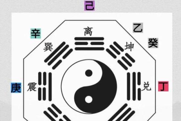 壬癸之道:解读命理中的天河与大海 壬癸之道:解读命理中的天河与大海