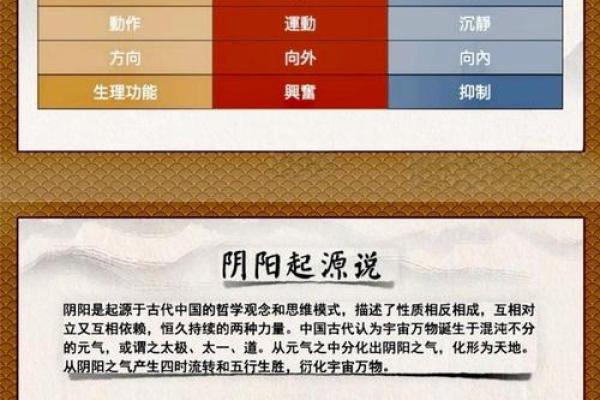 深入探讨阴阳命理关系：生活中的神秘平衡与和谐之道