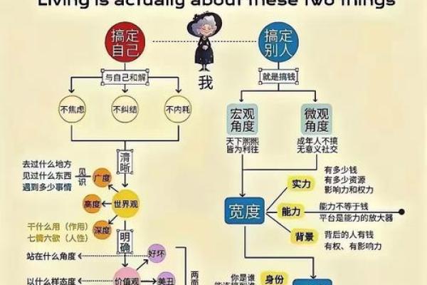 命理规律中的“一命二运”深入解析与实践指导