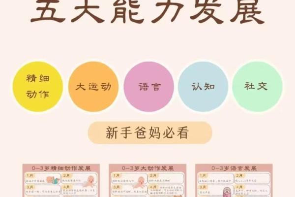 2023年出生的孩子命运分析:天赋与性格的探讨 2023年出生的孩子命运分析:天赋与性格的探讨