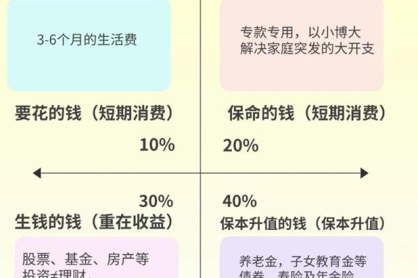 海中金命的旺层选择：打造财运与健康的完美居所