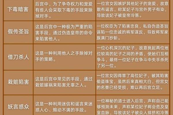 探秘命理中的宫斗命格:天生争斗的宿命与抉择 探秘命理中的宫斗命格:天生争斗的宿命与抉择