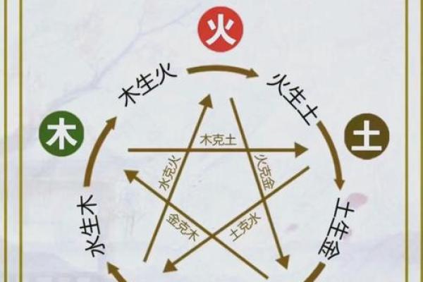 山下火命与最佳相配的五行关系探讨