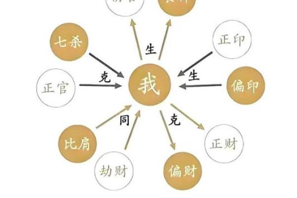 探索三亥以外的命理奥秘，揭示个体命运的多样性与丰富性