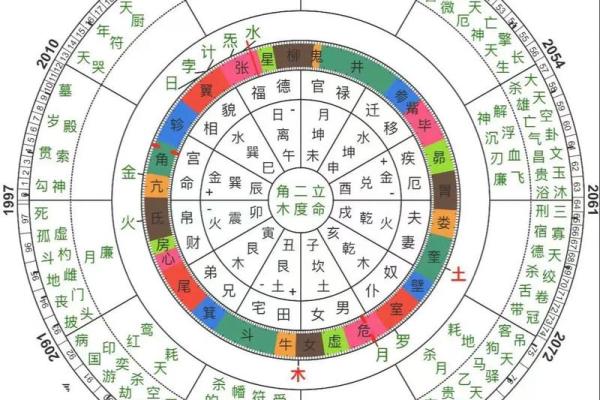 解密四两七钱男命:你属于什么命?探讨命理学的奥秘 解密四两七钱男命:你属于什么命?探讨命理学的奥秘