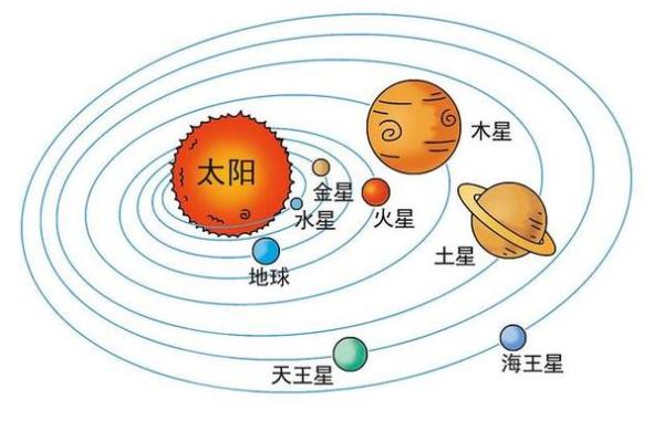 太阳方位与命运：探究星辰如何塑造我们的命运轨迹