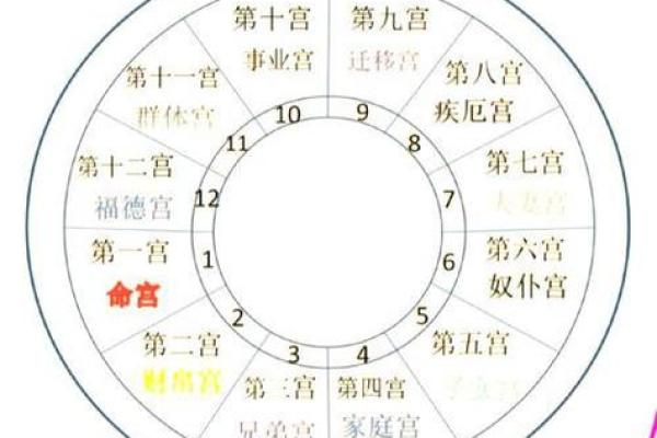 28号生日的人性格解析与命运探索 28号生日的人性格解析与命运探索