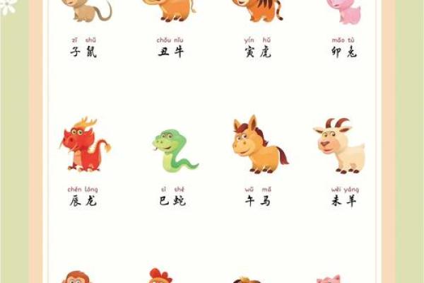 都是命:解读生肖与动物的深层联系 都是命:解读生肖与动物的深层联系