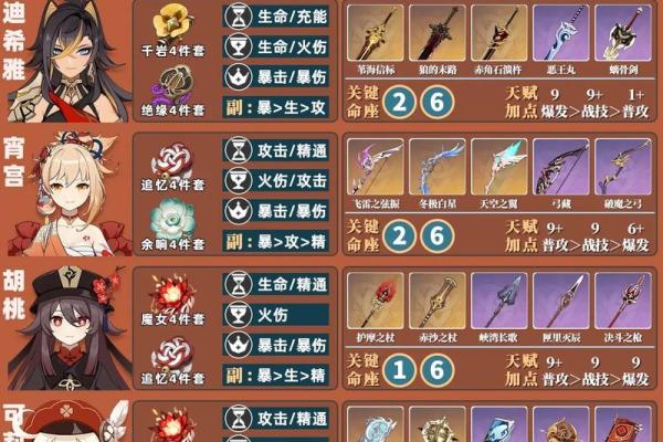 原神一命角色的优越性：为何一命比三命更具价值？