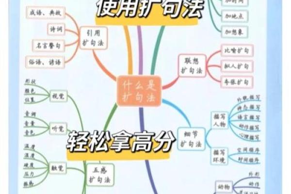 掌握写作之道:如何用文字描绘心灵的画卷 掌握写作之道:如何用文字描绘心灵的画卷