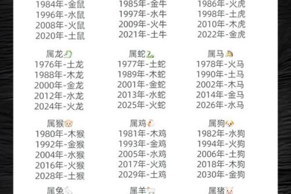 探寻男性属相与命运的秘密:哪些属相命好? 探寻男性属相与命运的秘密:哪些属相命好?