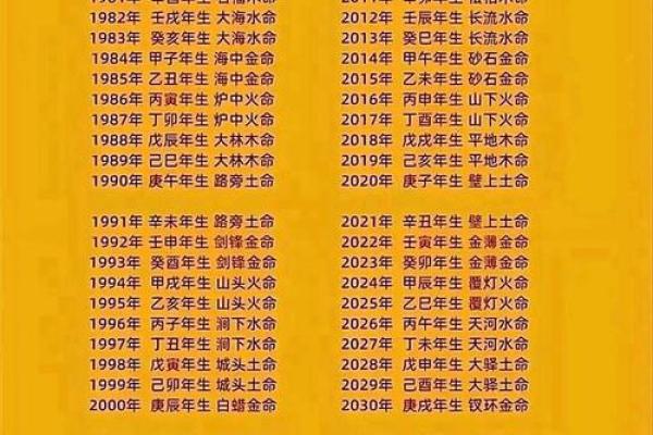 2014年沙漠金命人的命运分析与建议:如何运用五行提升运势 2014年沙漠金命人的命运分析与建议:如何运用五行提升运势